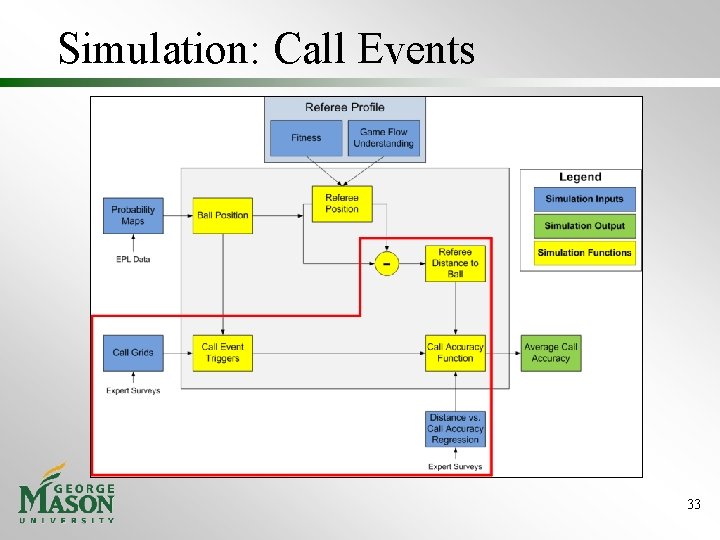 Simulation: Call Events 33 