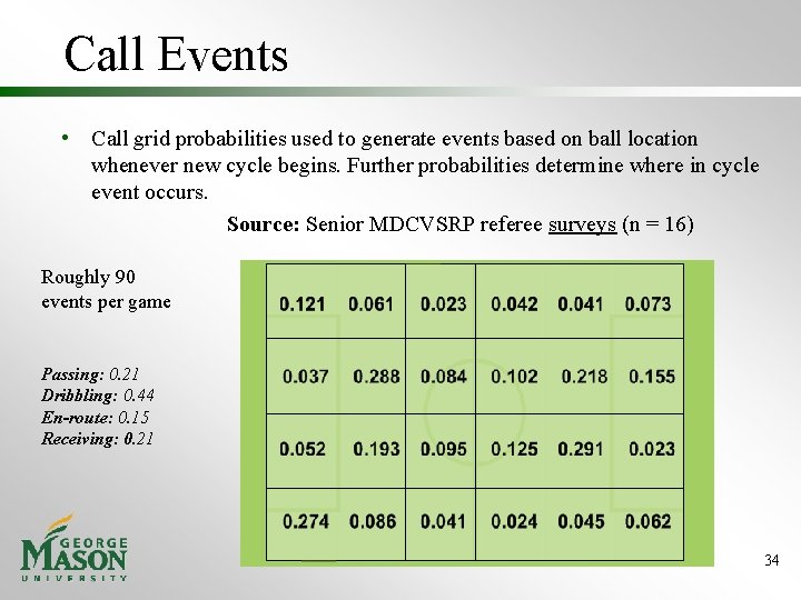 Call Events • Call grid probabilities used to generate events based on ball location Call Events • Call grid probabilities used to generate events based on ball location