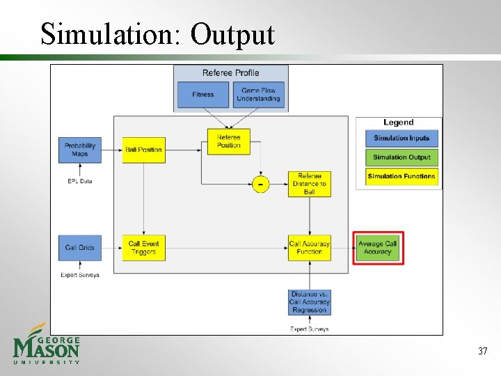 Simulation: Output 37 