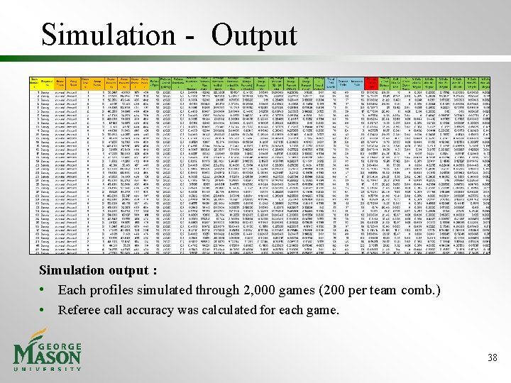 Simulation - Output Simulation output : • Each profiles simulated through 2, 000 games