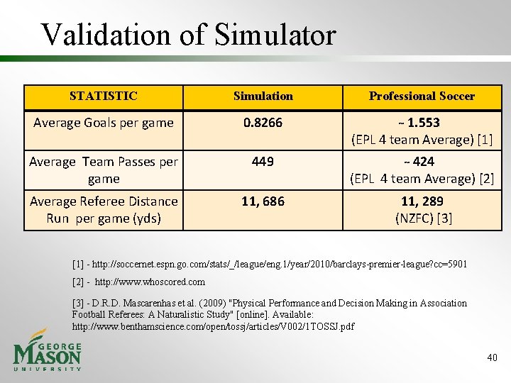 Validation of Simulator STATISTIC Simulation Professional Soccer Average Goals per game 0. 8266 1.