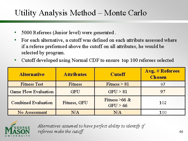 Utility Analysis Method – Monte Carlo • 5000 Referees (Junior level) were generated. •