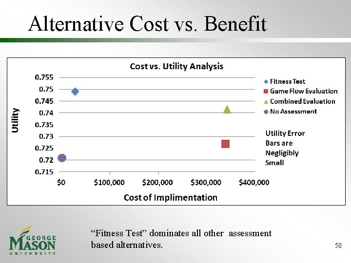 Alternative Cost vs. Benefit “Fitness Test” dominates all other assessment based alternatives. 50 