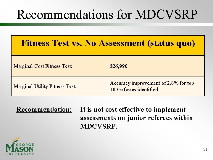 Recommendations for MDCVSRP Fitness Test vs. No Assessment (status quo) Marginal Cost Fitness Test: