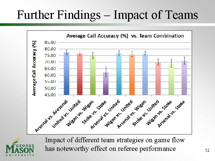 Further Findings – Impact of Teams Impact of different team strategies on game flow