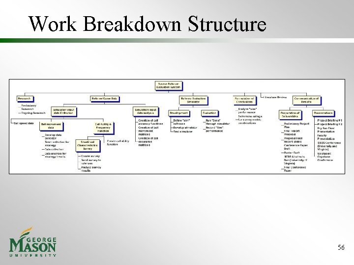 Work Breakdown Structure 56 Work Breakdown Structure 56