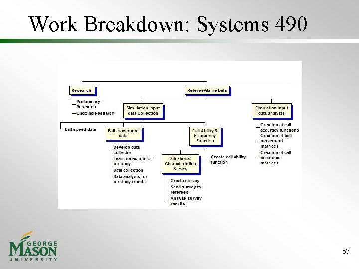 Work Breakdown: Systems 490 57 Work Breakdown: Systems 490 57
