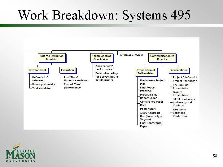 Work Breakdown: Systems 495 58 Work Breakdown: Systems 495 58