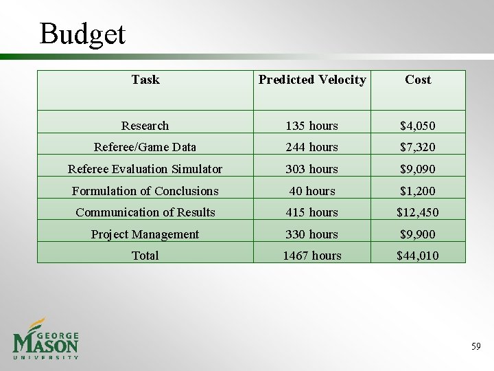 Budget Task Predicted Velocity Cost Research 135 hours $4, 050 Referee/Game Data 244 hours