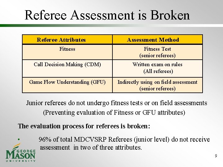 Referee Assessment is Broken Referee Attributes Assessment Method Fitness Test (senior referees) Call Decision