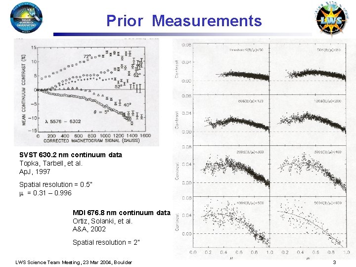 Prior Measurements SVST 630. 2 nm continuum data Topka, Tarbell, et al. Ap. J,