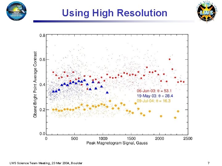 Using High Resolution LWS Science Team Meeting, 23 Mar 2004, Boulder 7 