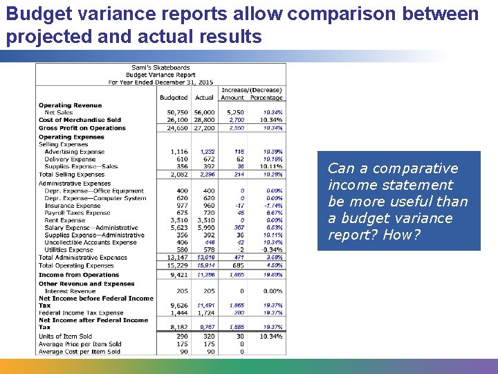 Budget variance reports allow comparison between projected and actual results Can a comparative income