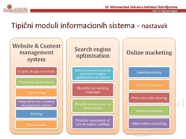 III Informacioni sistemi u turizmu i hotelijerstvu Prof. dr Angelina Njeguš Tipični moduli informacionih