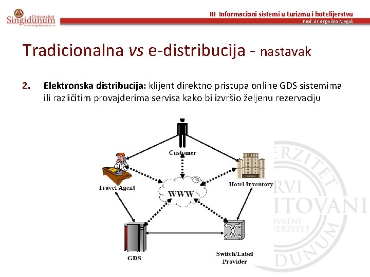 III Informacioni sistemi u turizmu i hotelijerstvu Prof. dr Angelina Njeguš Tradicionalna vs e-distribucija