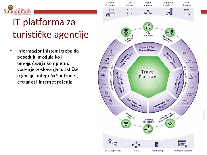 III Informacioni sistemi u turizmu i hotelijerstvu Prof. dr Angelina Njeguš IT platforma za