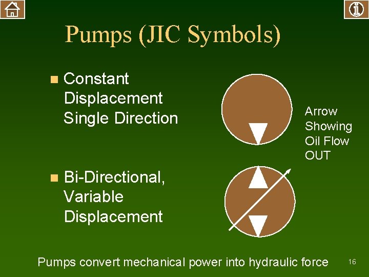 Pumps (JIC Symbols) n n Constant Displacement Single Direction Arrow Showing Oil Flow OUT