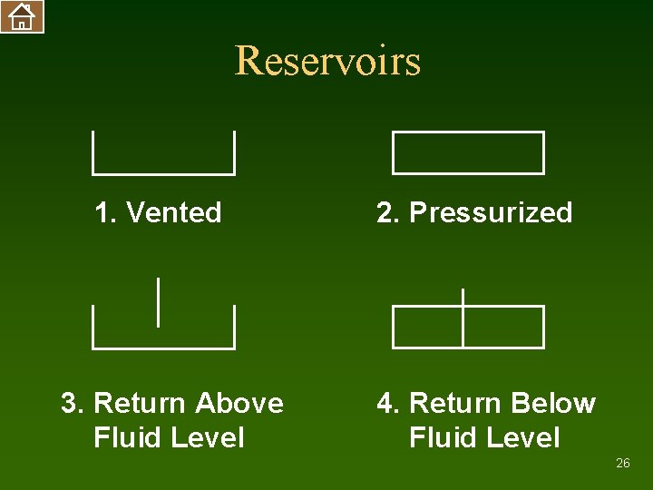 Reservoirs 1. Vented 3. Return Above Fluid Level 2. Pressurized 4. Return Below Fluid