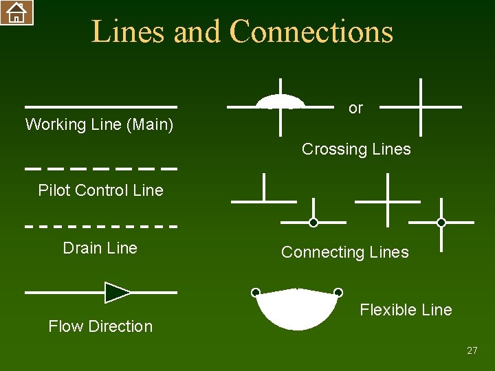 Lines and Connections Working Line (Main) or Crossing Lines Pilot Control Line Drain Line