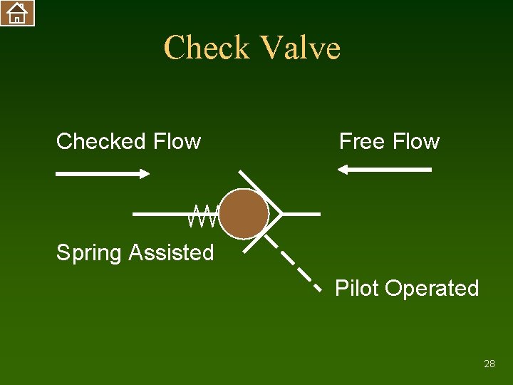 Check Valve Checked Flow Free Flow Spring Assisted Pilot Operated 28 