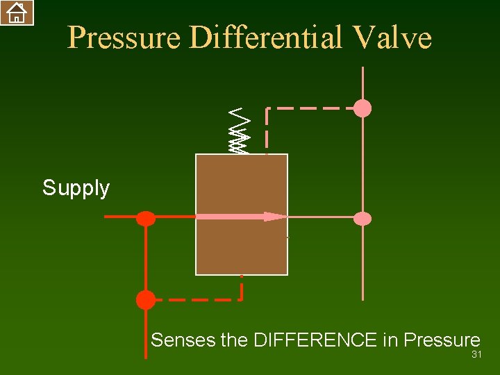 Pressure Differential Valve Supply Senses the DIFFERENCE in Pressure 31 