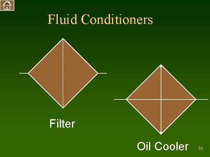 Fluid Conditioners Filter Oil Cooler 33 