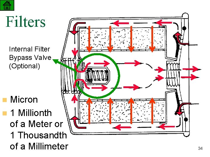 Filters Internal Filter Bypass Valve (Optional) Micron n 1 Millionth of a Meter or