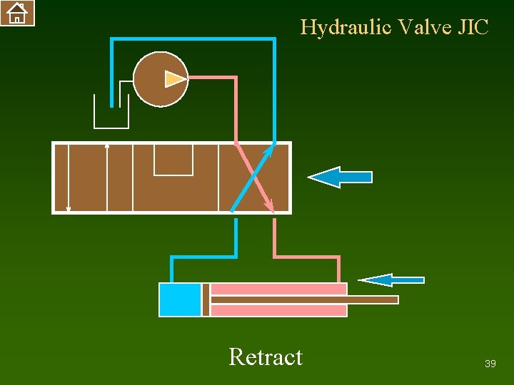 Hydraulic Valve JIC Retract 39 