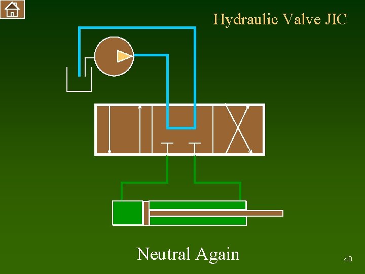 Hydraulic Valve JIC Neutral Again 40 