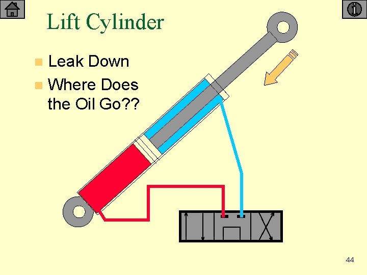 Lift Cylinder Leak Down n Where Does the Oil Go? ? n 44 