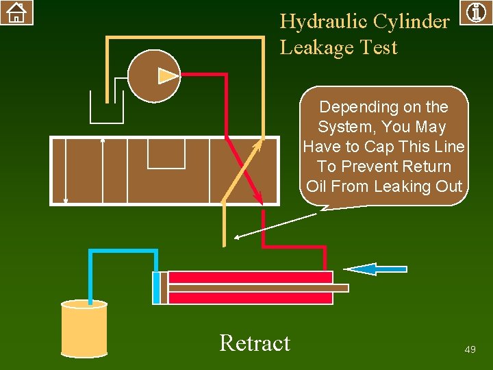 Hydraulic Cylinder Leakage Test Depending on the System, You May Have to Cap This
