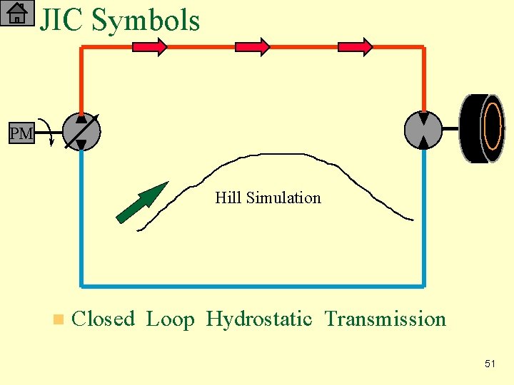 JIC Symbols PM Hill Simulation n Closed Loop Hydrostatic Transmission 51 