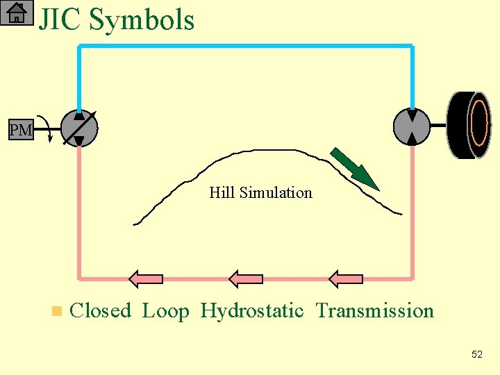 JIC Symbols PM Hill Simulation n Closed Loop Hydrostatic Transmission 52 
