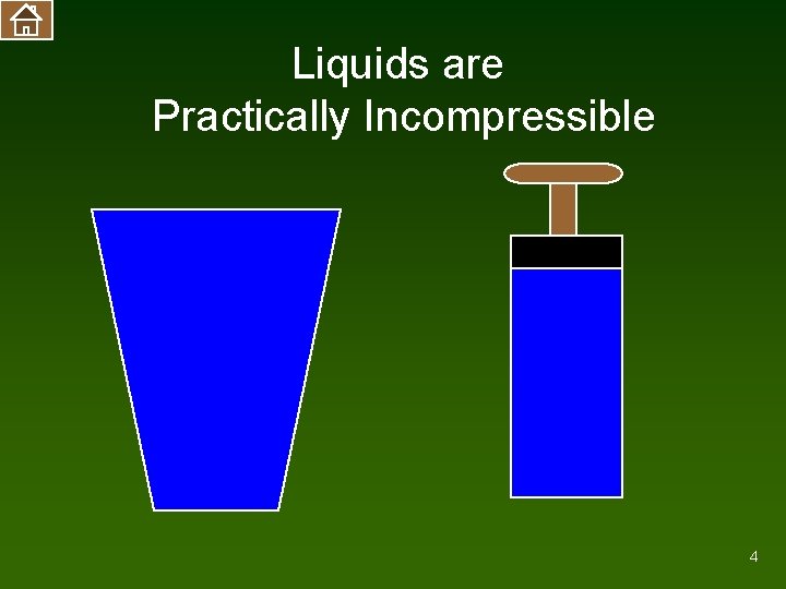 Liquids are Practically Incompressible 4 