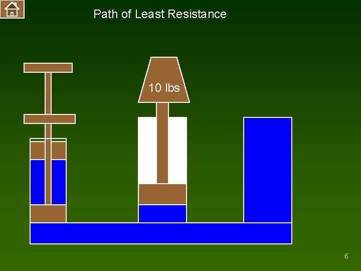 Path of Least Resistance 10 lbs 6 