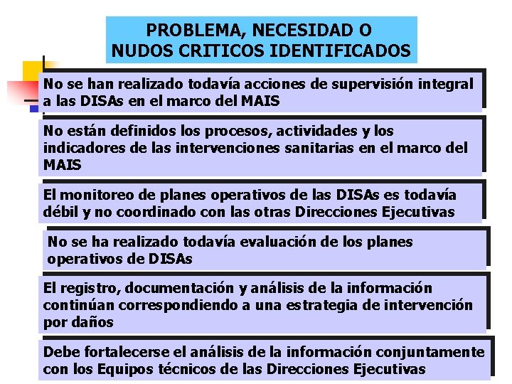 PROBLEMA, NECESIDAD O NUDOS CRITICOS IDENTIFICADOS No se han realizado todavía acciones de supervisión