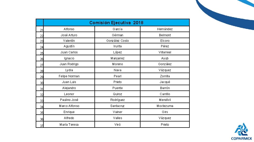 Comisión Ejecutiva 2018 21 Alfonso García Hernández 22 José Arturo Gérman Belmont 23 Valentín