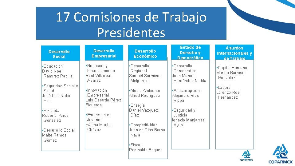 17 Comisiones de Trabajo Presidentes Desarrollo Social • Educación David Noel Ramírez Padilla •