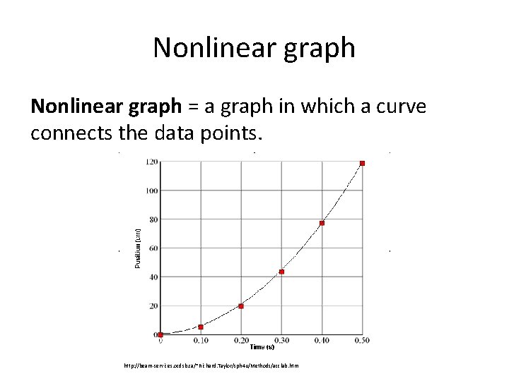 Nonlinear graph = a graph in which a curve connects the data points. http: