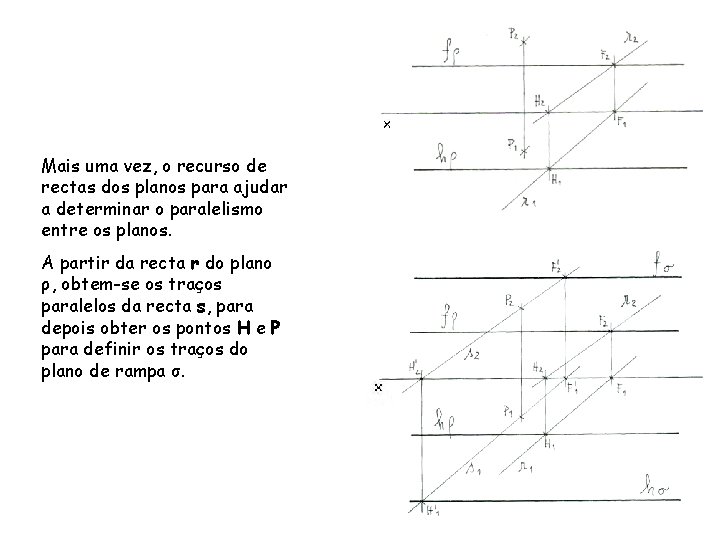 Mais uma vez, o recurso de rectas dos planos para ajudar a determinar o