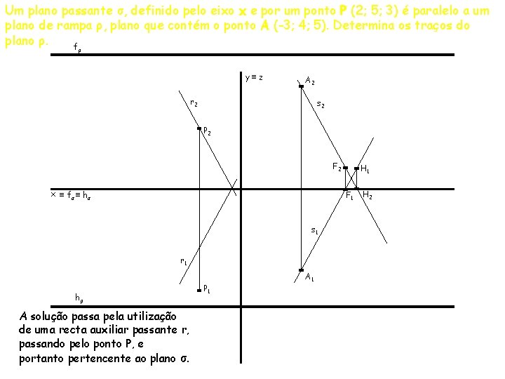 Um plano passante σ, definido pelo eixo x e por um ponto P (2;