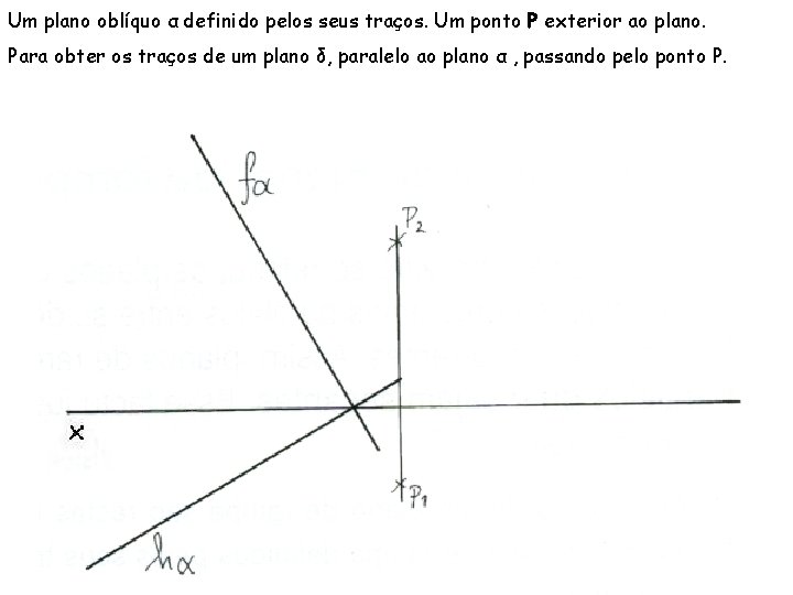 Um plano oblíquo α definido pelos seus traços. Um ponto P exterior ao plano.