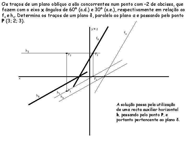 Os traços de um plano oblíquo α são concorrentes num ponto com – 2