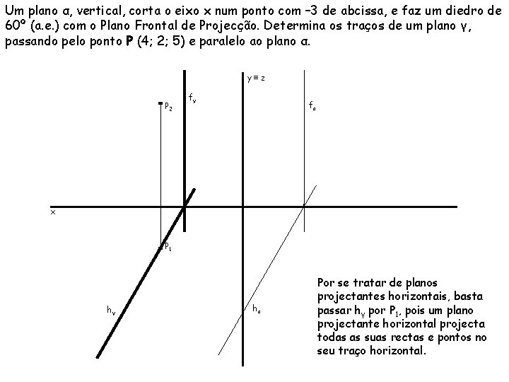 Um plano α, vertical, corta o eixo x num ponto com – 3 de