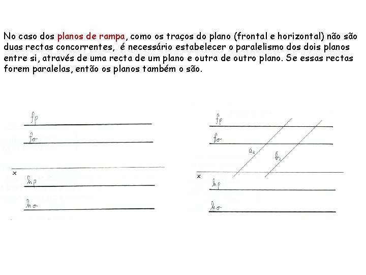 No caso dos planos de rampa, como os traços do plano (frontal e horizontal)