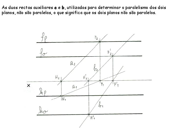 As duas rectas auxiliares a e b, utilizadas para determinar o paralelismo dos dois