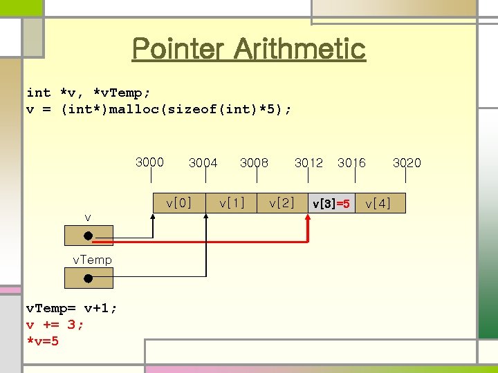 C Programming Lecture 10 1 Array Pointer Character