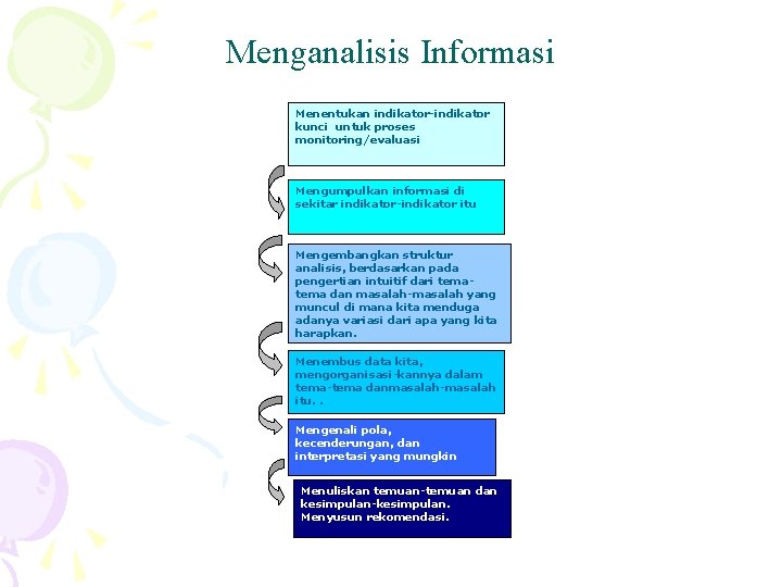 Menganalisis Informasi Menentukan indikator-indikator kunci untuk proses monitoring/evaluasi Mengumpulkan informasi di sekitar indikator-indikator itu