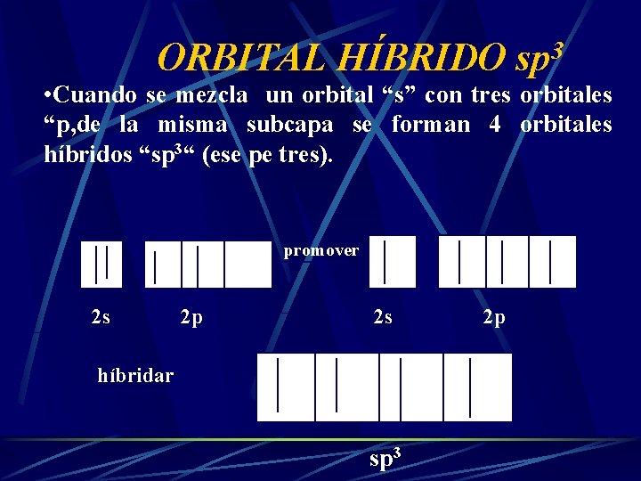 ORBITAL HÍBRIDO sp 3 • Cuando se mezcla un orbital “s” con tres orbitales