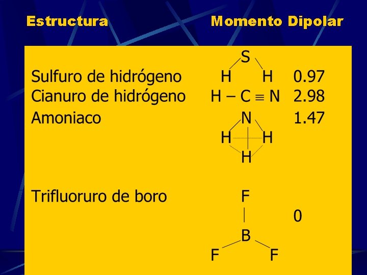 Estructura Momento Dipolar 